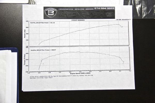 New-2008-Ford-Mustang-GT-Supercharged